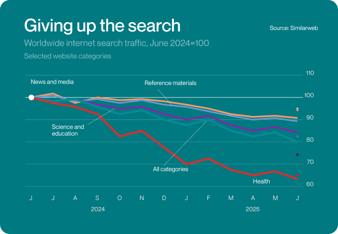 Global search traffic chart