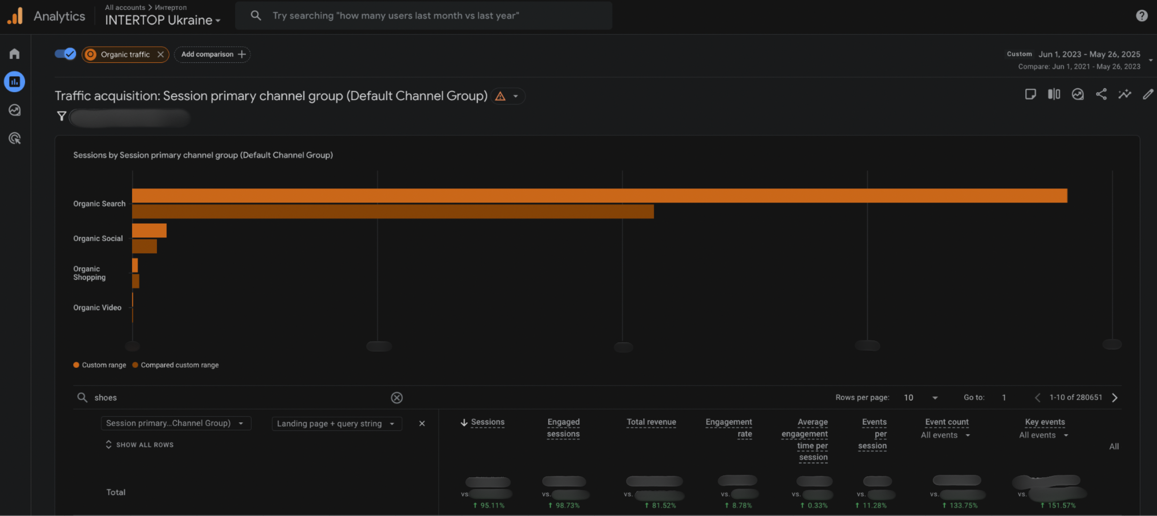Business results from Google Analytics