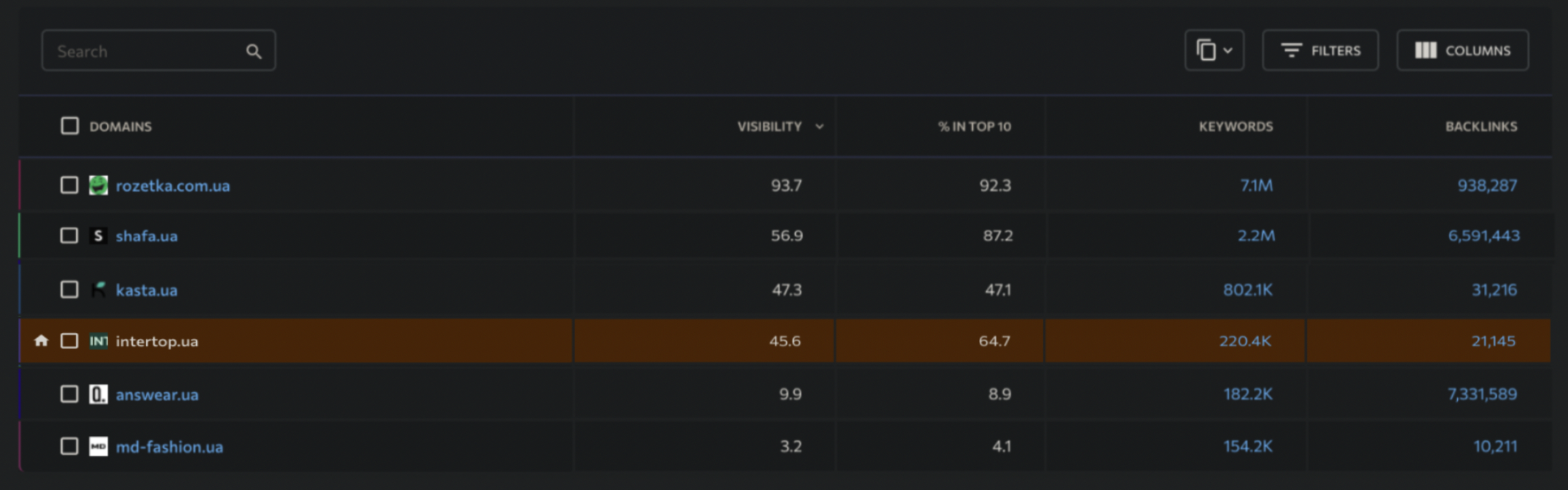 Competitor visibility comparison
