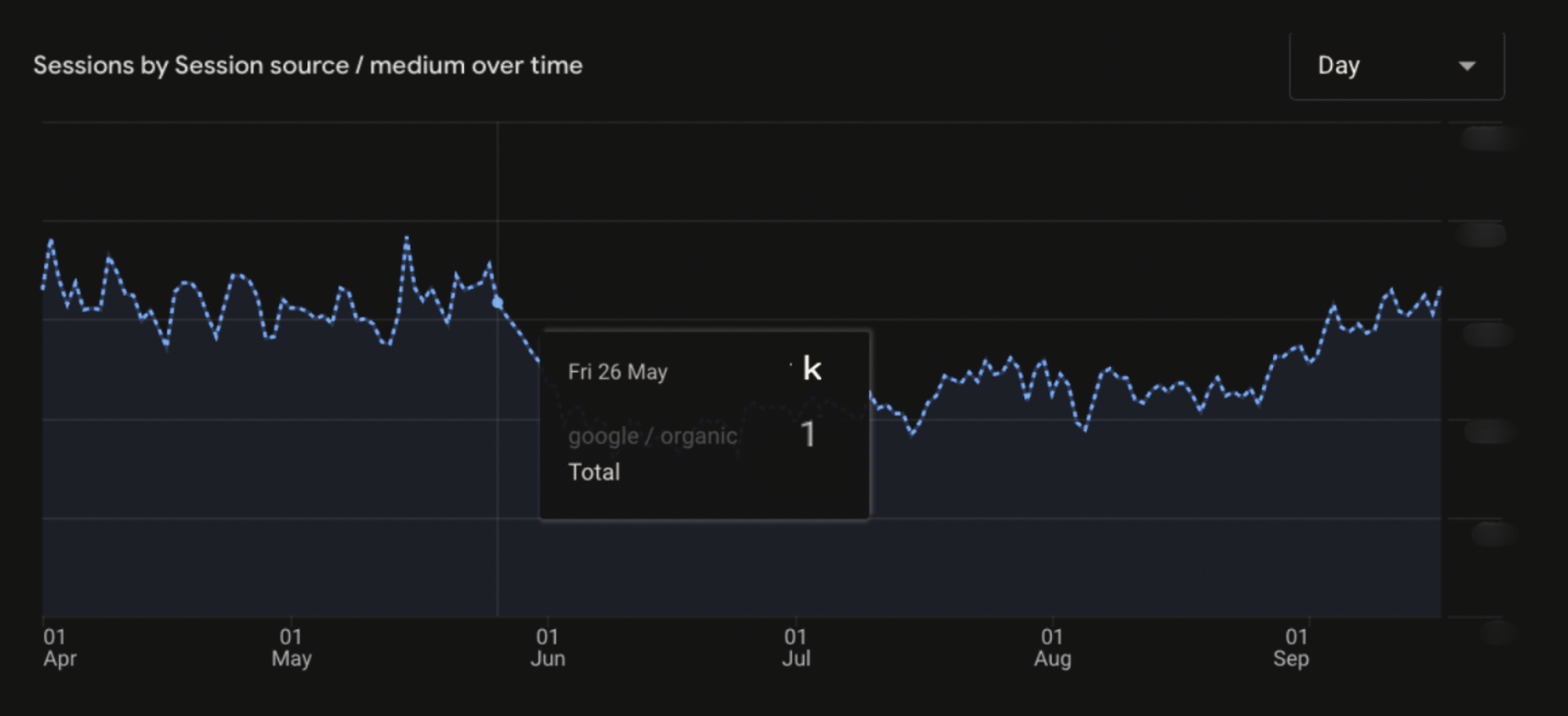 Baseline traffic chart