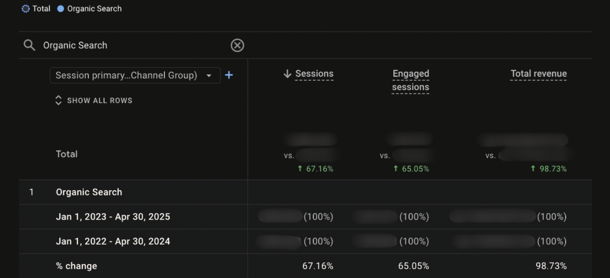 Revenue growth from organic