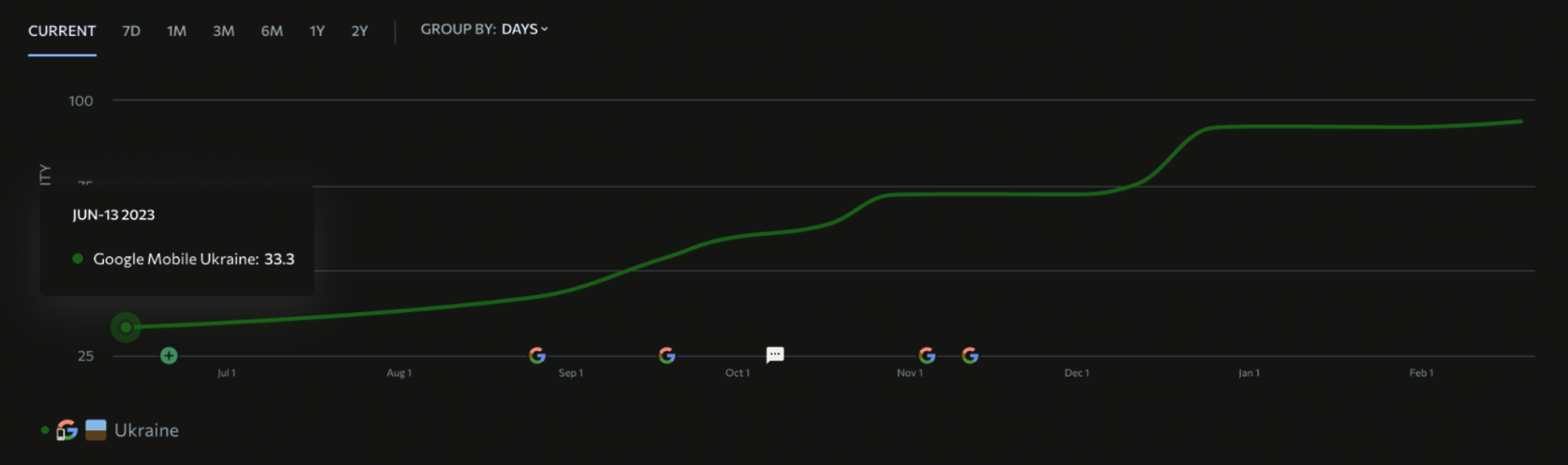 Starting visibility baseline