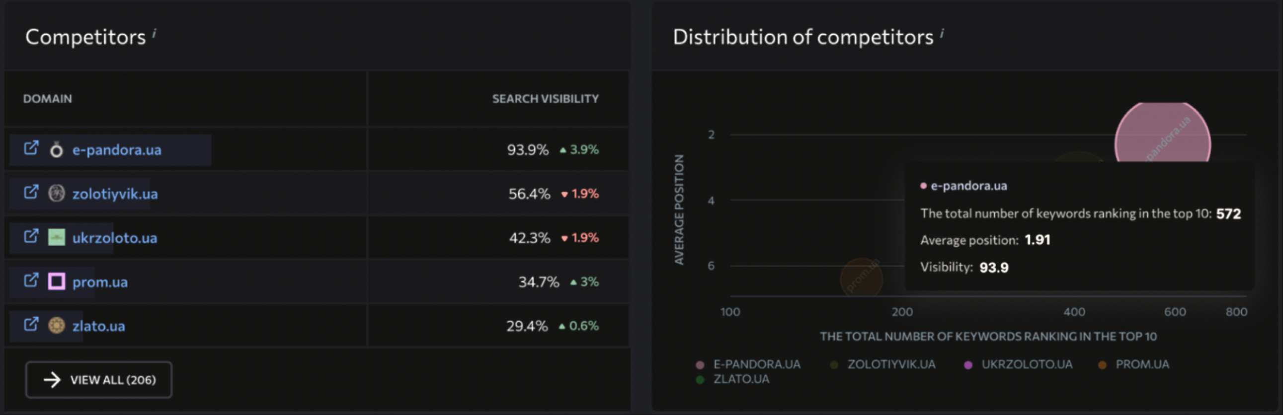 Competitor comparison table