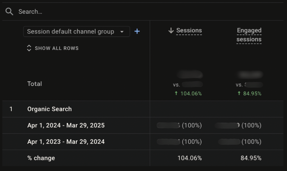 Google Analytics year-over-year results
