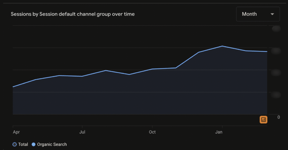 Organic search upward trend