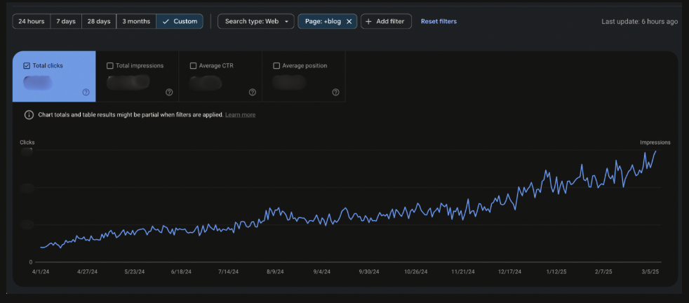 Search Console clicks growth