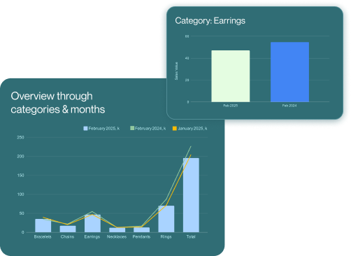 Demand Tracker